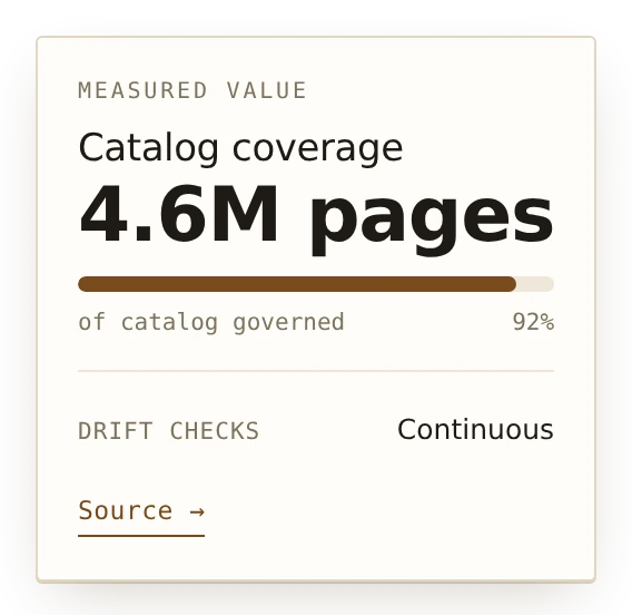 A progress sparkline inside a stat card, showing completion against a target.