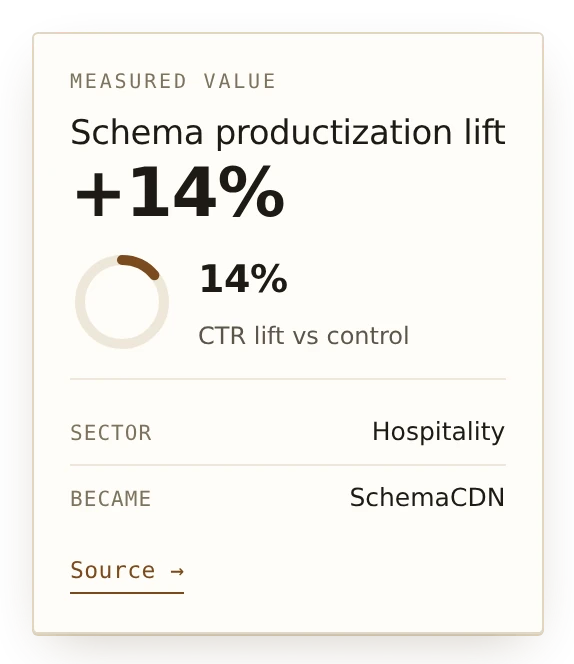 A ring sparkline inside a stat card, showing one percentage of a whole.