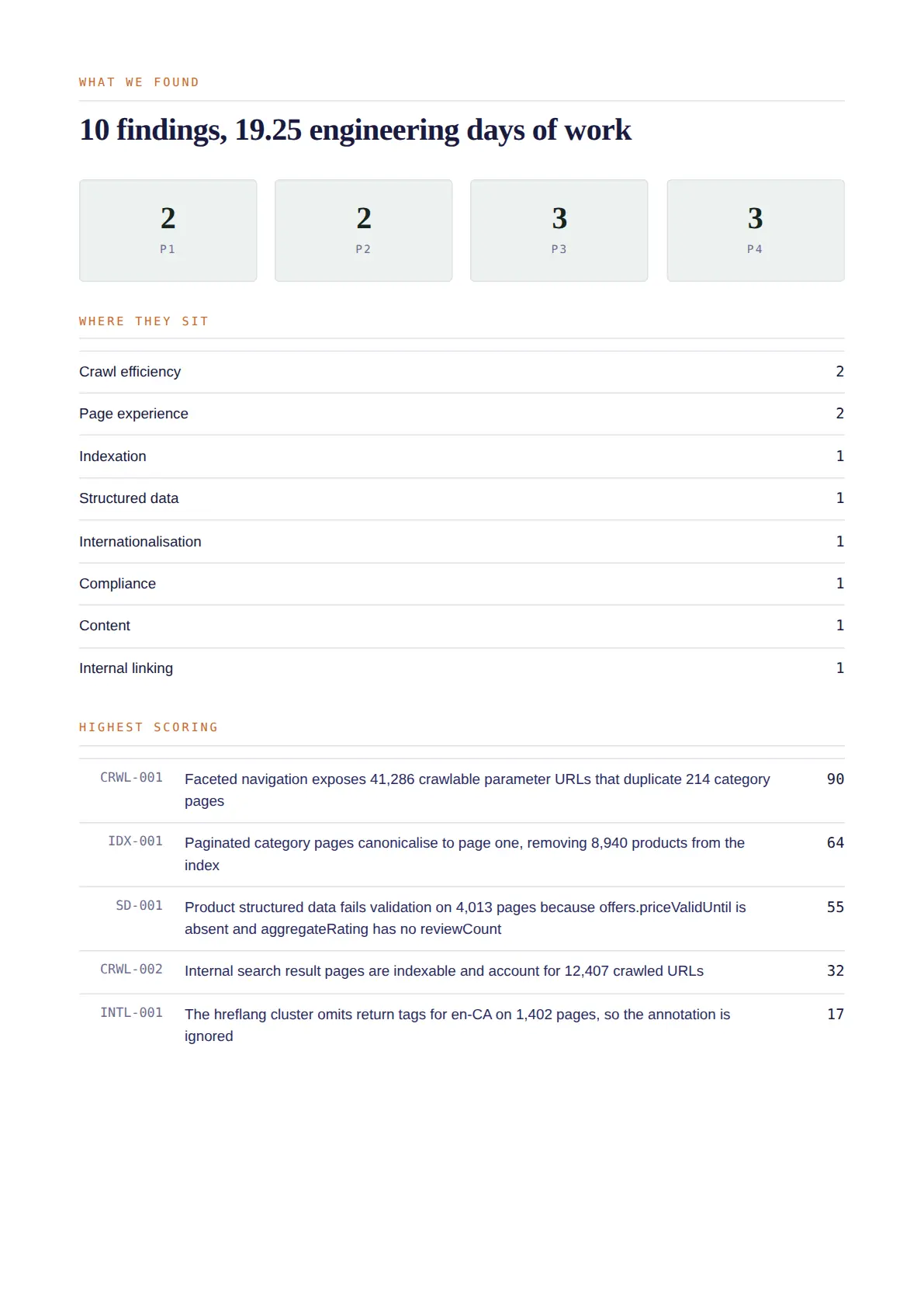 Page 2 of the sample audit