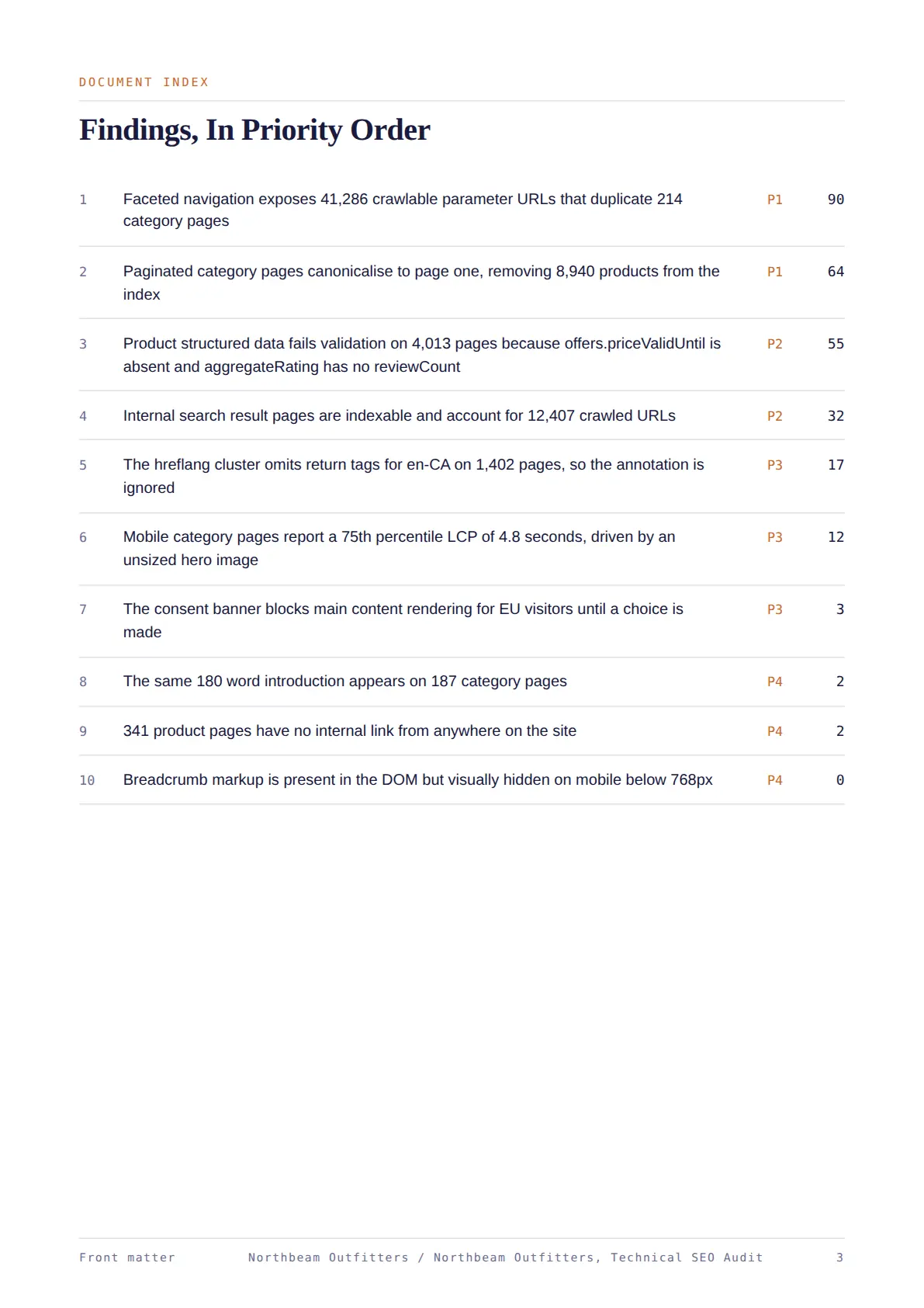 Page 3 of the sample audit