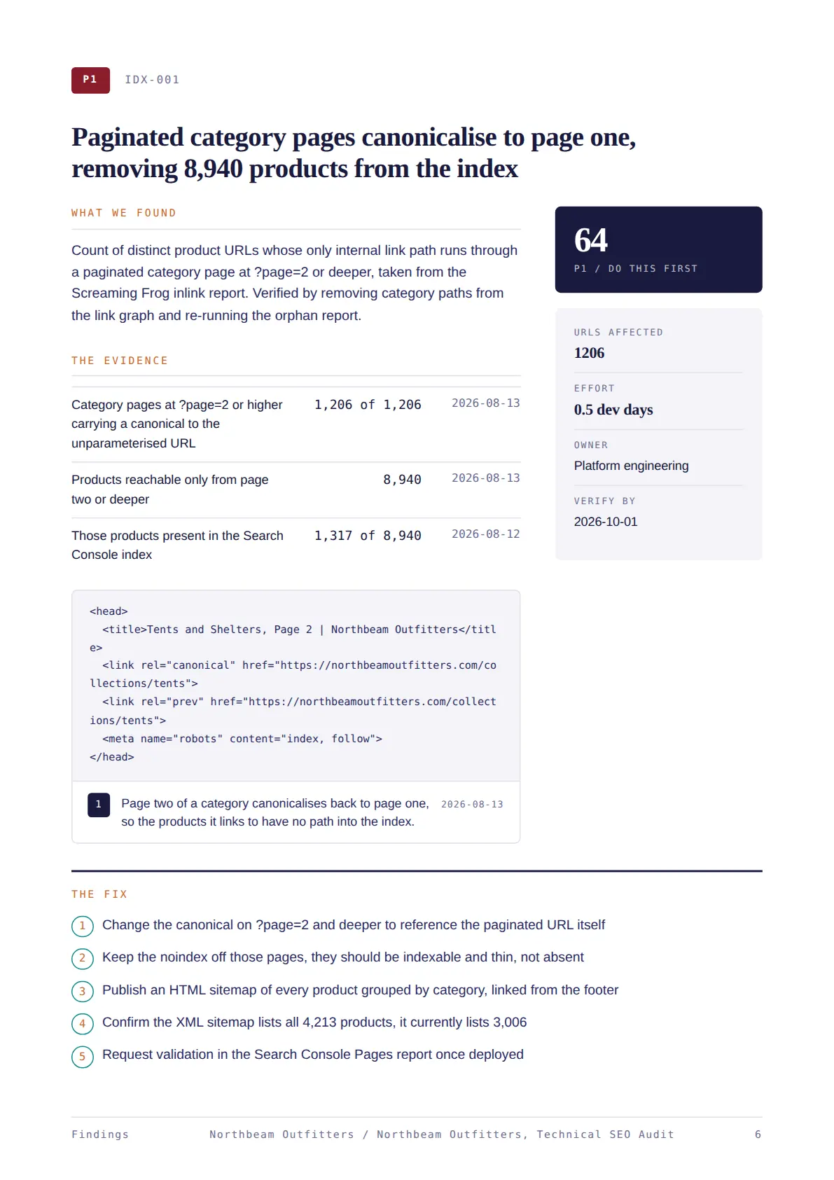 Page 6 of the sample audit