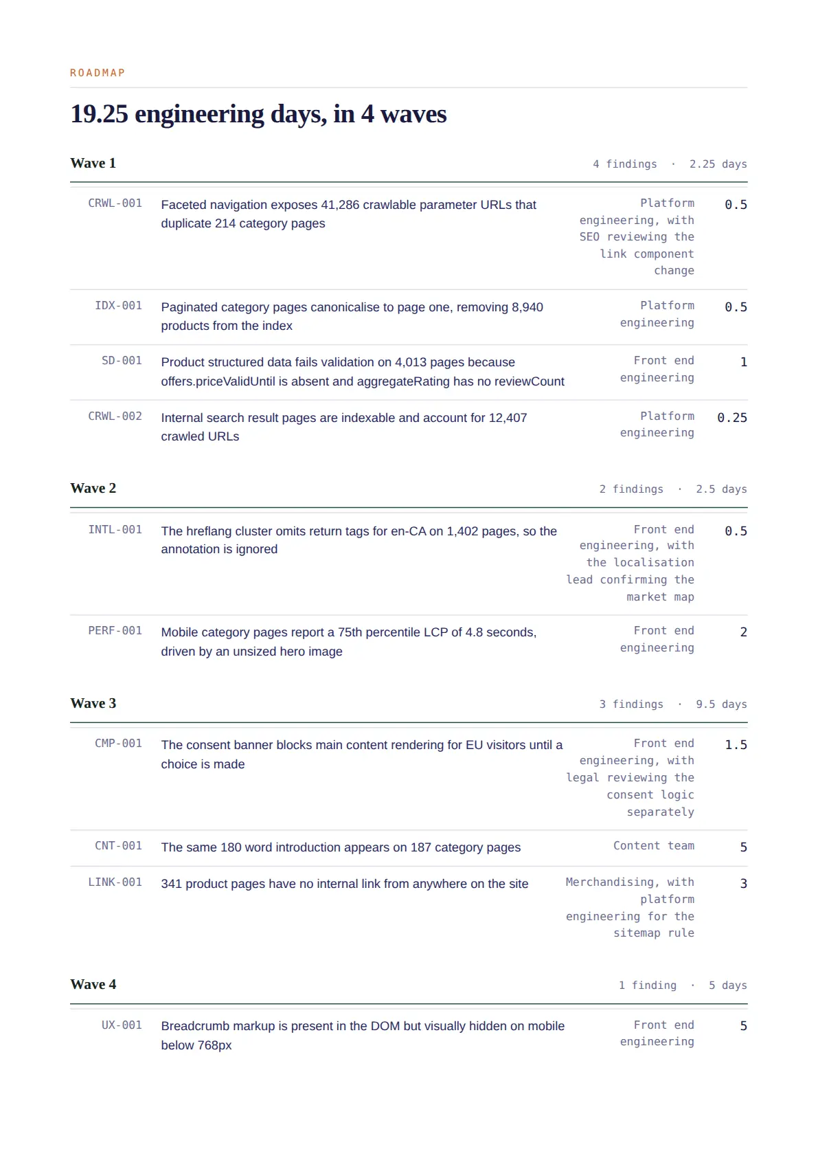 Page 15 of the sample audit